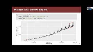 Forecasting Principles & Practice: 3.1 Transformations and adjustments