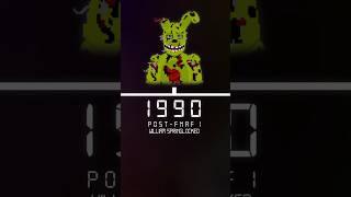 When Was William Springlocked? FNAF Theory #fnaftheory #fivenightsatfreddys #fnaf #sisterlocation