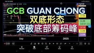 GCB GUAN CHONG 双底形态,突破底部筹码峰!买入信号!