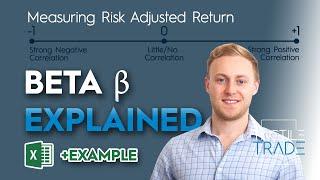 Stock Beta Explained - Example With Excel