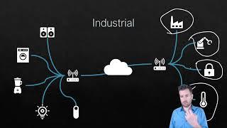 Network Fundamentals 3-1: Devices & Equipment Types