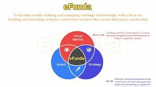 eFunda Channel Fundamentals || eFunda (Engineering Fundamentals) ||