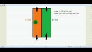 Animation - How thermal stress in composite bars works. 