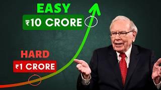 Why Net Worth Explodes After 1 Crore? (SECRET of Compounding)