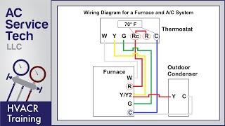 Thermostat Wiring to a Furnace and AC Unit!  Color Code, How it Works, Diagram!