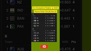 Icc Champions Trophy  2025  Points Table Till 28-Feb-2025