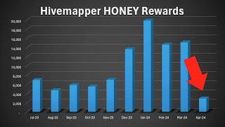 Why Hivemapper Rewards are Crashing