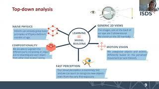 KR 2020 - Towards a Framework for Visual Intelligence in Service Robotics