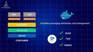 Docker Explained Step by Step | System Design