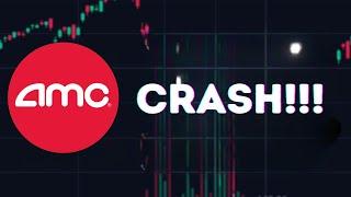 AMC STOCK UPDATE: Wall street is *NERVOUS* about a Stock Market Crash..