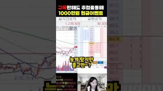 고군분투하는 덕춘이 #해외선물실시간 #해외선물실시간 #비트코인