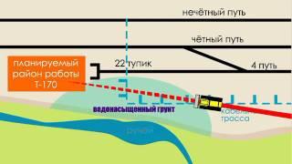 Повреждение кабеля СЦБ