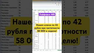 Как найти ключи по 42 рубля в рекламе на WB #wb #маркетплейсы #реклама #вайлдбериз #бизнес