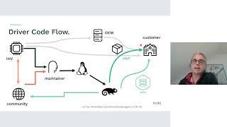 SUSE Labs Conference 2020 - Driver Maintenance Done Differently