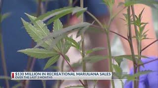 Ohio's recreational marijuana sales continue growing