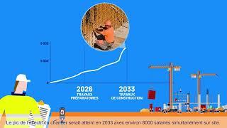 Projet de nouveaux réacteurs nucléaires à Gravelines - évolution des emplois sur le projet par EDF