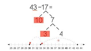 Break Apart Numbers to Subtract. Grade 2