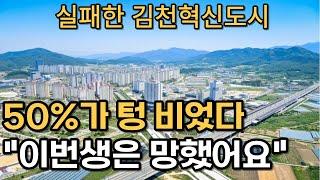 "혁신은 사라지고 유령도시만 남았다" 무려 50%가 공실. 경북김천혁신도시의 절규