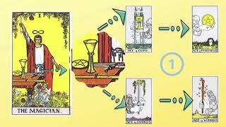 Korte introductie tarotles level 1|Tarot leren op een toegankelijke manier en spiritueel ontwikkelen