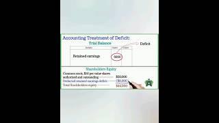 Accounting treatment of deficits: #shortvideo #yt #shorts