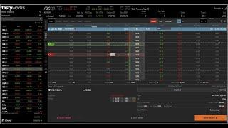 Tastyworks - eine Schnuppertour dieser alternativen Optionshandels-Plattform