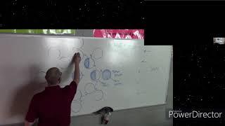 Moon Phase Diagram Drawing Lesson