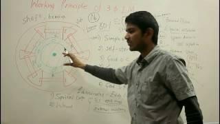 Working Principle of 3 Phase Induction Motor