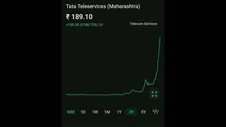 TATA Teleservices company  2300% return .#shorts #stockmarket #tata