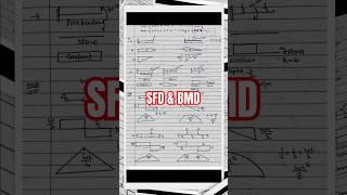 SFD and BMD: The Ultimate Guide for Rajasthan JEN 2024
