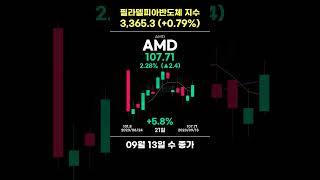 🟡[09월23일 토] 반도체 지수 모닝브리핑 (필라델피아반도체지수 3,365.3 (+0.79%))  #반도체