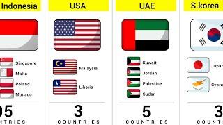 How Many Similar Flags of Different Countries