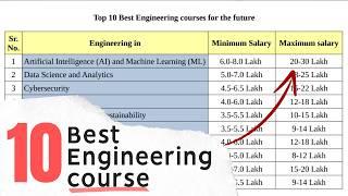 सबसे अच्छा Engineering Branch? | Best Engineering course for future