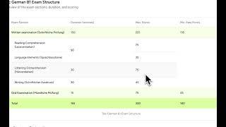 Hack B1 German Exam |  Telc B1 | ExamStructure
