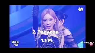 Most Viewed Got the Beat - Stepback Mcountdown Fancam(Meltin' Fancam) who is number 1?