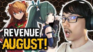 HOYO & WUWA WENT DOWN!? UNEXPECTED REVENUE OUTCOME? (August Gacha Revenue 2024)