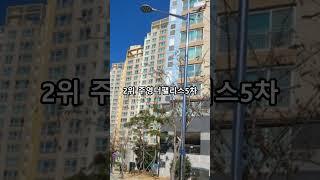 경남 통영시 국평(34평) 비싼 아파트 TOP5, #쇼츠 ,#shorts ,#부동산 ,#아파트 ,#부산 ,#뉴스 ,#통영