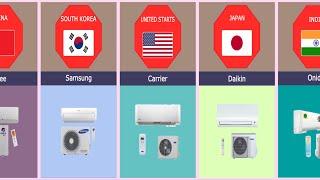 Most Air Conditioners Brand From Different Countries