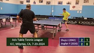 Shuja Jafar (2042) vs Jingfan Feng (2020) at ICC TT League on 7-20-2024