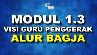 MODUL 1.3 VISI GURU PENGGERAK DAN BAGJA PRAKARSA PERUBAHAN