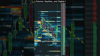 Flag Patterns With Order Flow