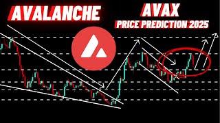 Avalanche AVAX Crypto Coin Price Prediction 2025