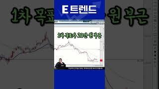 하이브 탈출자리는?  #E트렌드 #주식 #Shorts #코스피 #박창윤이사 #하이브