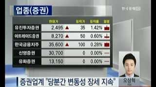 코스닥 이틀째 급락‥대내외 악재