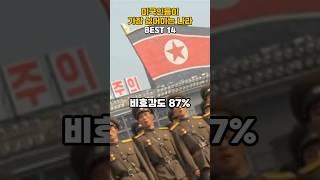 미국인들이 가장 싫어하는 나라 BEST 14