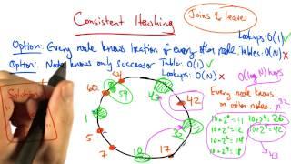 Finger Tables - Georgia Tech - Network Congestion