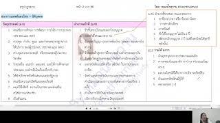 สรุปกฎหมาย แพทย์แผนไทย พรบ วิชาชีพการแพทย์แผนไทย พ.ศ. 2556 ตอนที่ 1 FB: แพทย์แผนไทยStyleหมอน้ำหวาน
