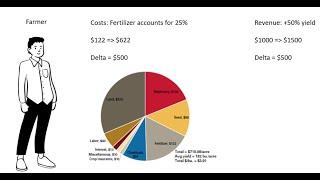 Stock Screener: Ep. 130: Verde Agritech (AMHPF): New Technology