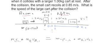 Momentum problem 1