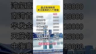 珠海近期關注度極高的樓盤，有沒你關注緊？ #中山買房 #熱門 #中山楼盘 #筍盤 #珠海樓盤 #珠海熱度