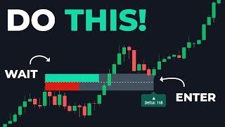 The Most Accurate Break & Retest Indicator On Tradingview